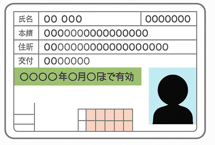 身分証明書を大きく、書類全体と文字・顔写真が確認できるように撮影した見本
